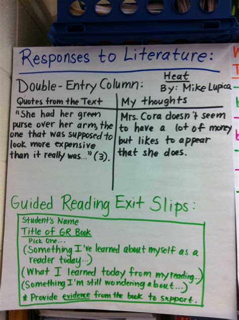 Anchor Charts For Guided Reading School Teacher To Literacy Coach