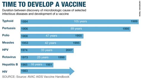 Are We On The Road To An Hiv Vaccine Cnn