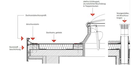 Flachdächer Dach Und Dichtungsbahnen Und Systemkomponenten Ais