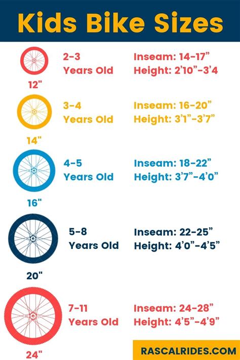 Kids Bike Size Chart By Inseam