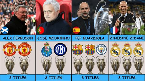 TOP 40 COACHES WITH MOST CHAMPIONS LEAGUE TROPHIES YouTube
