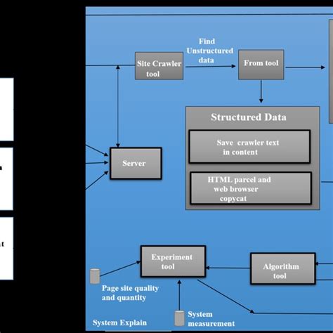 Web Crawler Architecture Download Scientific Diagram