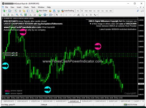 Forex Indicators Fast Scalping Forex Hedge Fund