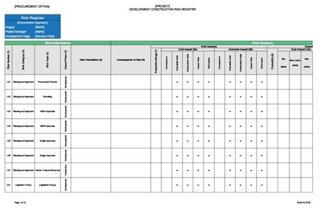 Risk Register Template Excel Project Management Templates Ppt Example