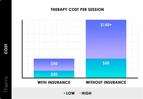 The nonprofit 10,000 beds connects eligible applicants to empty rehab beds around the country for free. How Much Does Therapy Cost In 2020? (Per Session & Hour)