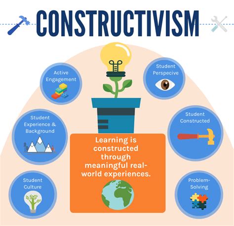Cognitive Constructivism Learning Theory Image To U