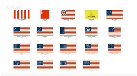 The Evolution Of U S Flags In Seconds Youtube