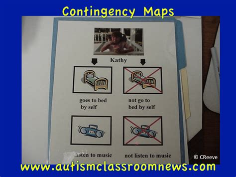 Contingency Maps For Behavior Problem Solving Freebie Autism