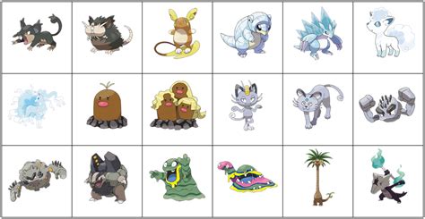 Click The Alolan Form Pokémon Quiz By Moai