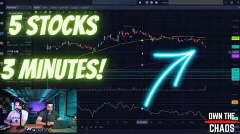Top 5 Stocks To Watch This Week In Under 3 Minutes Youtube