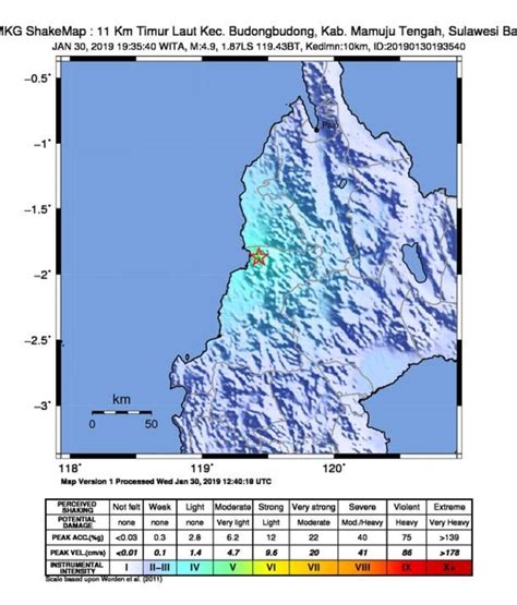 Bencana gempa di sulbar menyebabkan fasilitas kesehatan tidak bisa beroperasi. Gempa Sulbar - Update Gempa Sulawesi Barat, 3 Warga Meninggal Dunia, 24 ... : Guncangan gempa ...