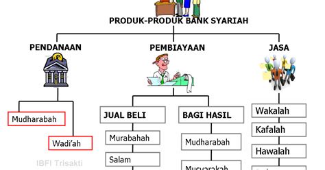 Produk Bank Syariah Homecare