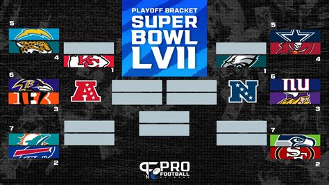 2023 Nfl Playoff Bracket Wallpapers Wallpaper Cave