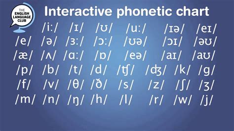 How To Learn The Phonetic Alphabet Learning The International