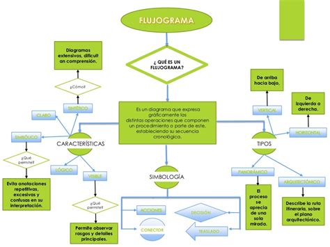 Ejemplo De Organigrama Y Flujograma Kulturaupice