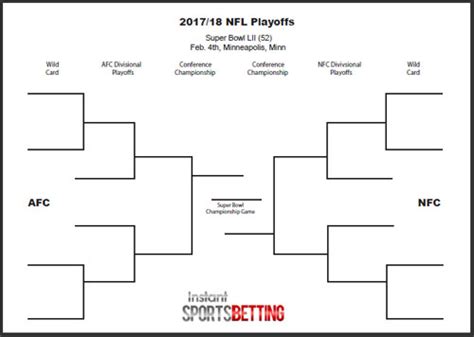 ** this is not the official 2020 printable superbowl bracket for the men's 2020 nfl playoffs tournament printable pdf. Nfl Playoff Bracket 2020 Printable