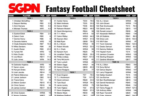 6 last year, and chris raybon has seen every nfl snap since 2010. Fantasy Football Cheat Sheet - Printable Draft Tiers ...