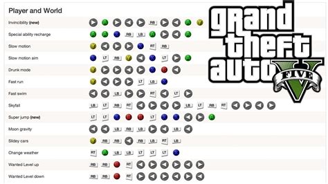 Gta 5 Cheat Codes For Ps4 Youtube