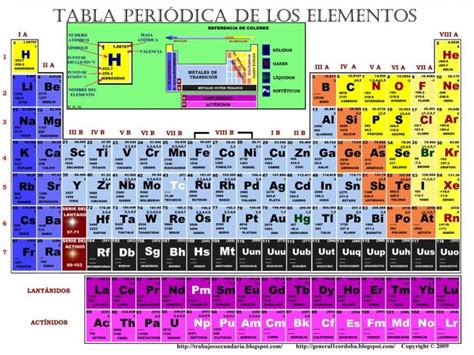 Tabla Periodica Elementos Dinamica