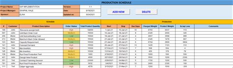 Production Scheduling Why You Need One And How It Can Benefit You