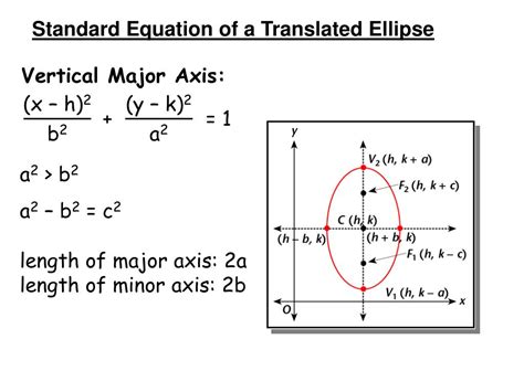 Ppt Ellipses Powerpoint Presentation Free Download Id2984319