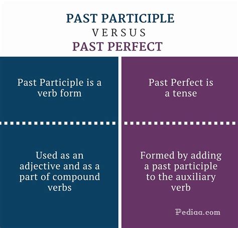 Difference Between Past Participle And Past Perfect Infographic