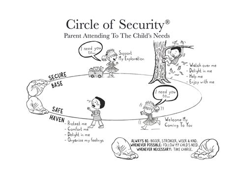 How Childrens Secure Attachment Sets The Stage For Positive Well Being