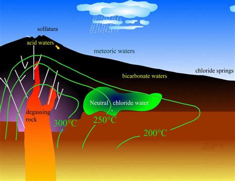 Geothermal Energy Energi Panas Bumi Toba Geoscience