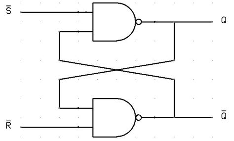 Logic Diagram And Truth Table Of Sr Flip Flop