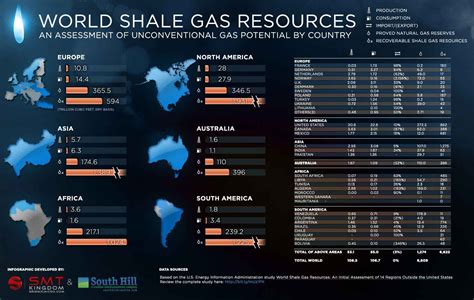 June Infographic World Shale Gas Resources By Grant Peterson On May 31