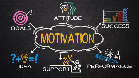 How To Cultivate Continuous Self Motivation Even During Difficult