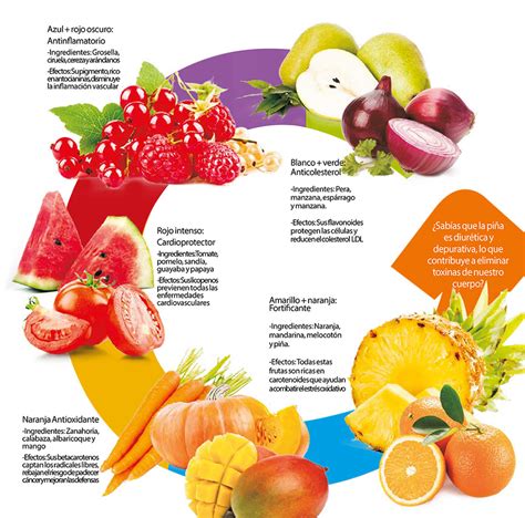 Los Beneficios De Las Frutas Y Verduras Para Nuestra Salud Kulturaupice