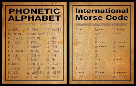 Morse Code And Phonetic Alphabet Poster Lupon Gov Ph