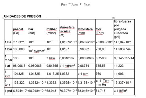 Calibración De Manometros Y Vacuómetros Alpha Metrología