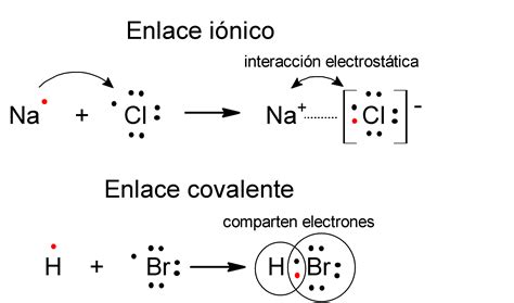 Diferencias Enlace Ionico Y Covalente Open Ai Lab