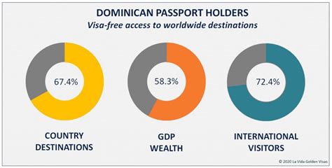 Dominica Citizenship And Passport Investment For Visa Free Travel