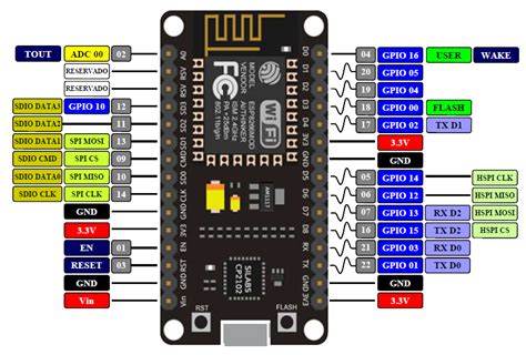 Programming The Esp Nodemcu With The Arduino Ide Porn Sex Picture
