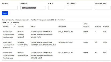 Free import and export records for kahatex,pt. Data Sscndata.bkn.go.id Jumlah Pelamar CPNS Kemenkumham Jabatan Penjaga Tahanan - Tribun Jogja