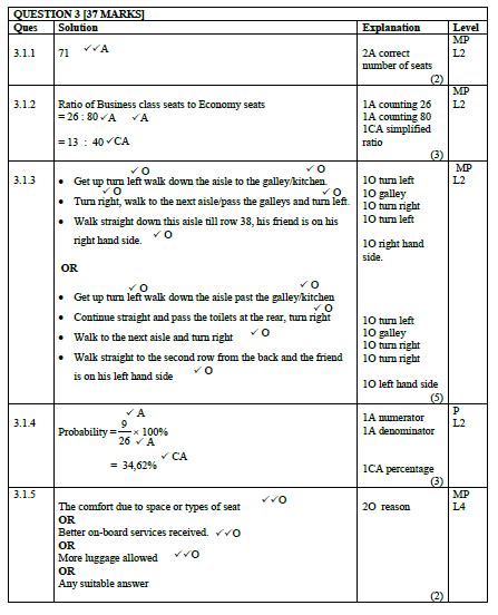 Grade Maths Literacy Past Papers And Memos Paperexampl SexiezPix Web Porn