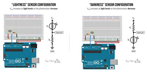 Photoresistor Digital Ino Wokwi Esp Stm Arduino Simulator Vrogue