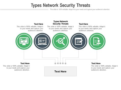 Types Network Security Threats Ppt Powerpoint Presentation Infographic