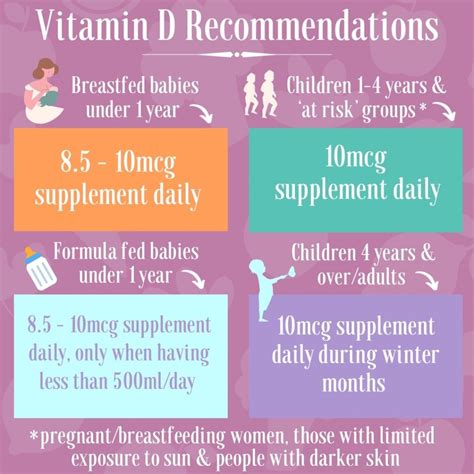 Vitamin D Recommendations For Babies Toddlers And Adults
