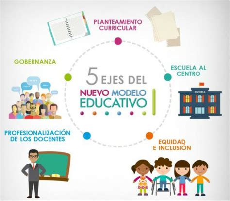 5 pilares de la educación ideas Principales 5 ejes del nuevo modelo