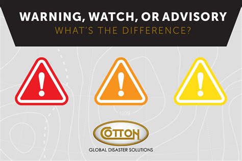 Warning Watch Or Advisory Whats The Difference Infographic