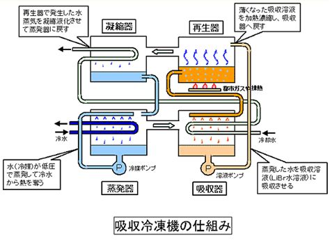 35 さて、この こと は これ で 終 お わり と し、 再 ふたた び アンモン と アロン、オムナー と ヒムナイ、および 彼 かれ ら の 同 どう 僚 りょう たち の 話 はなし に 戻 も. 東京ガス ： プレスリリース ／ 世界初の高効率排熱投入型蒸気 ...