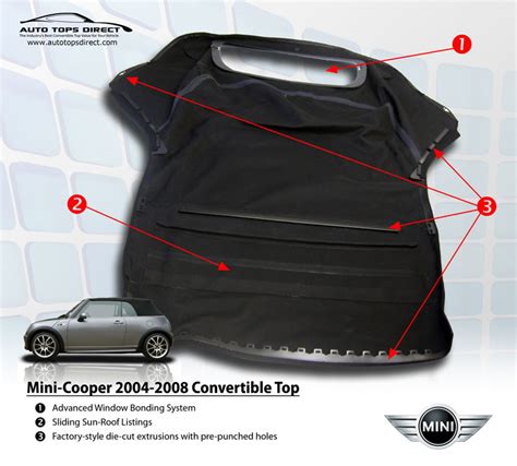 2004 2008 Mini Cooper Convertible Top Replacements