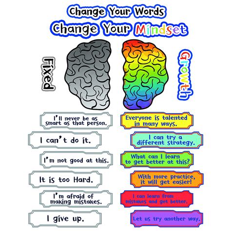 Buy Growth Mindset Posters For Classroom Bulletin Board Display Pieces Set Motivation