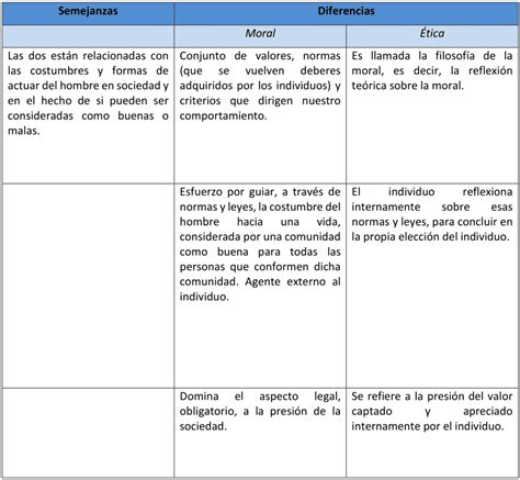 Cuadro Comparativo De Etica Y Moral Ejemplos Plantillas Word Excel