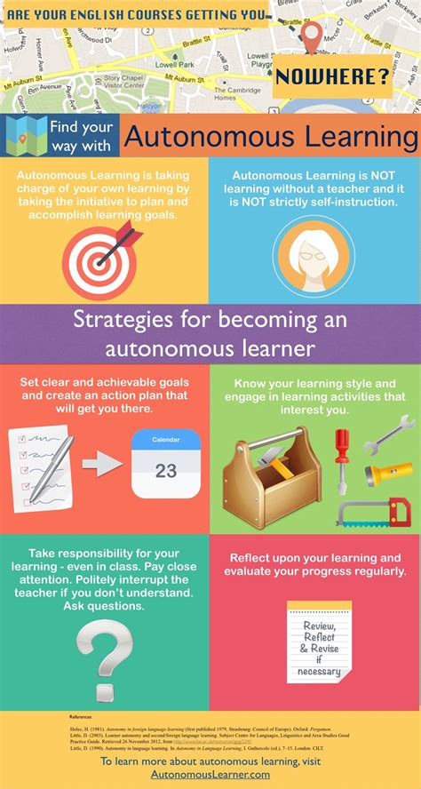 Autonomous Learning | Learning strategies, Learning, Learning goals