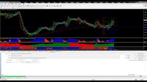 How To Change A Losing Ea Into A Profitable Strategy Using Mt4